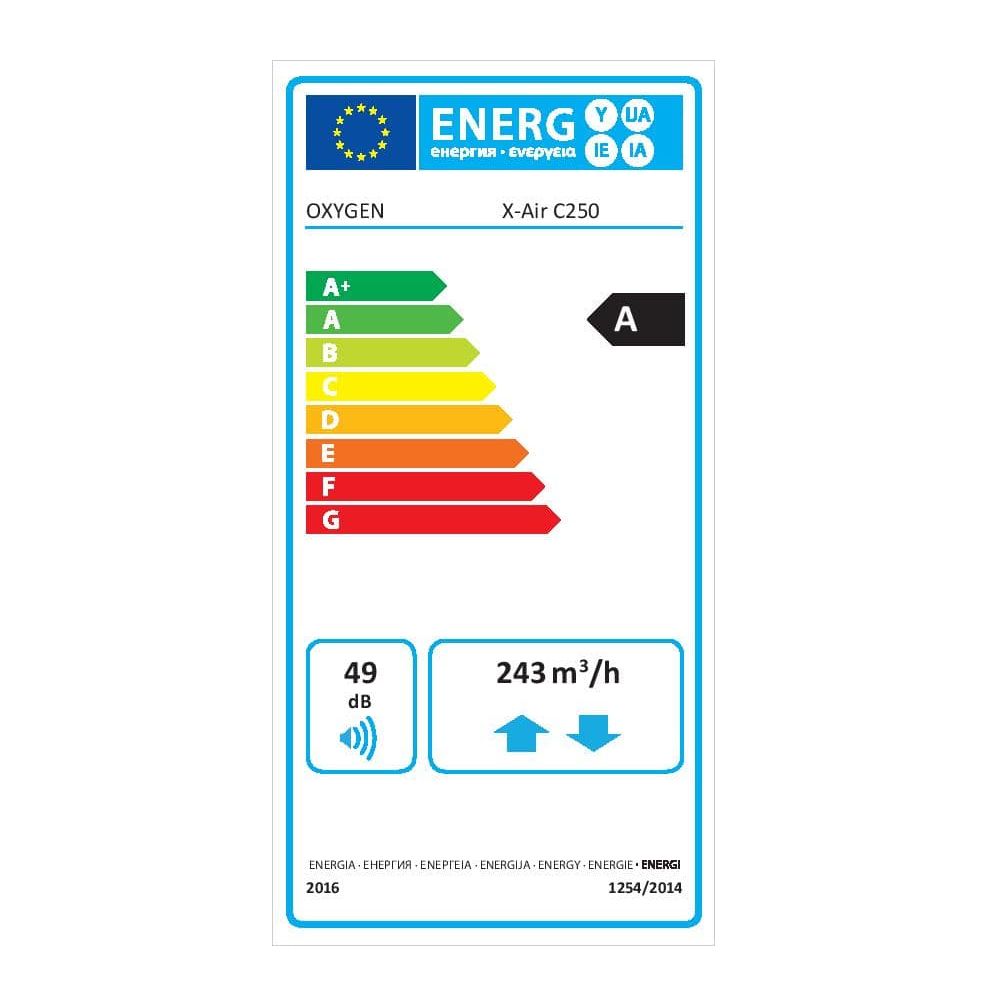 oxygen_c250_energy_sticker