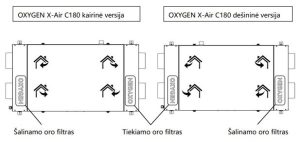 x - air c180 vėdinimo įrenginio filtrai