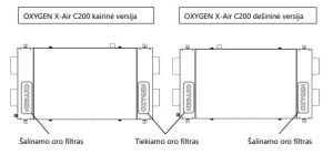 x-air c180e vėdinimo įrenginio filtrai